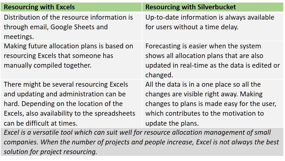 Silverbucket vs. Excel en